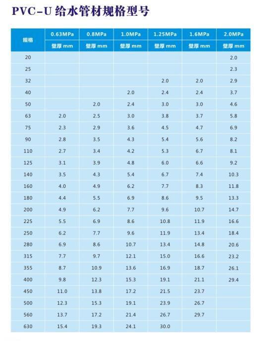 PVC-U给水管材规格型号 PVC-U给水管材规格型号