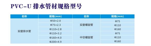 PVC-U排水管材规格型号 PVC-U排水管材规格型号